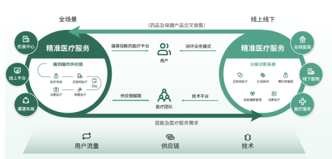 飞度医疗 深耕本地化生态，抢跑智慧医疗大时代