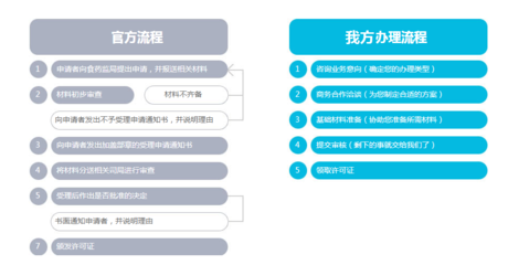 互联网药品信息服务许可证与药品互联网信息服务全解析
